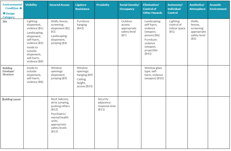 Risk Assessment Template Health And Safety Authority - Bank2home.com